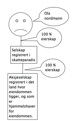 Tegning-Forsberg